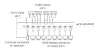Connections of Black Box AVSP-HDMI1X8 8-Port HDMI Splitter with Audio