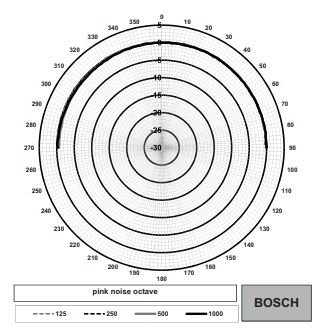 Functions of Bosch LBD060610 Ceiling loudspeaker 6W,metal with clamp